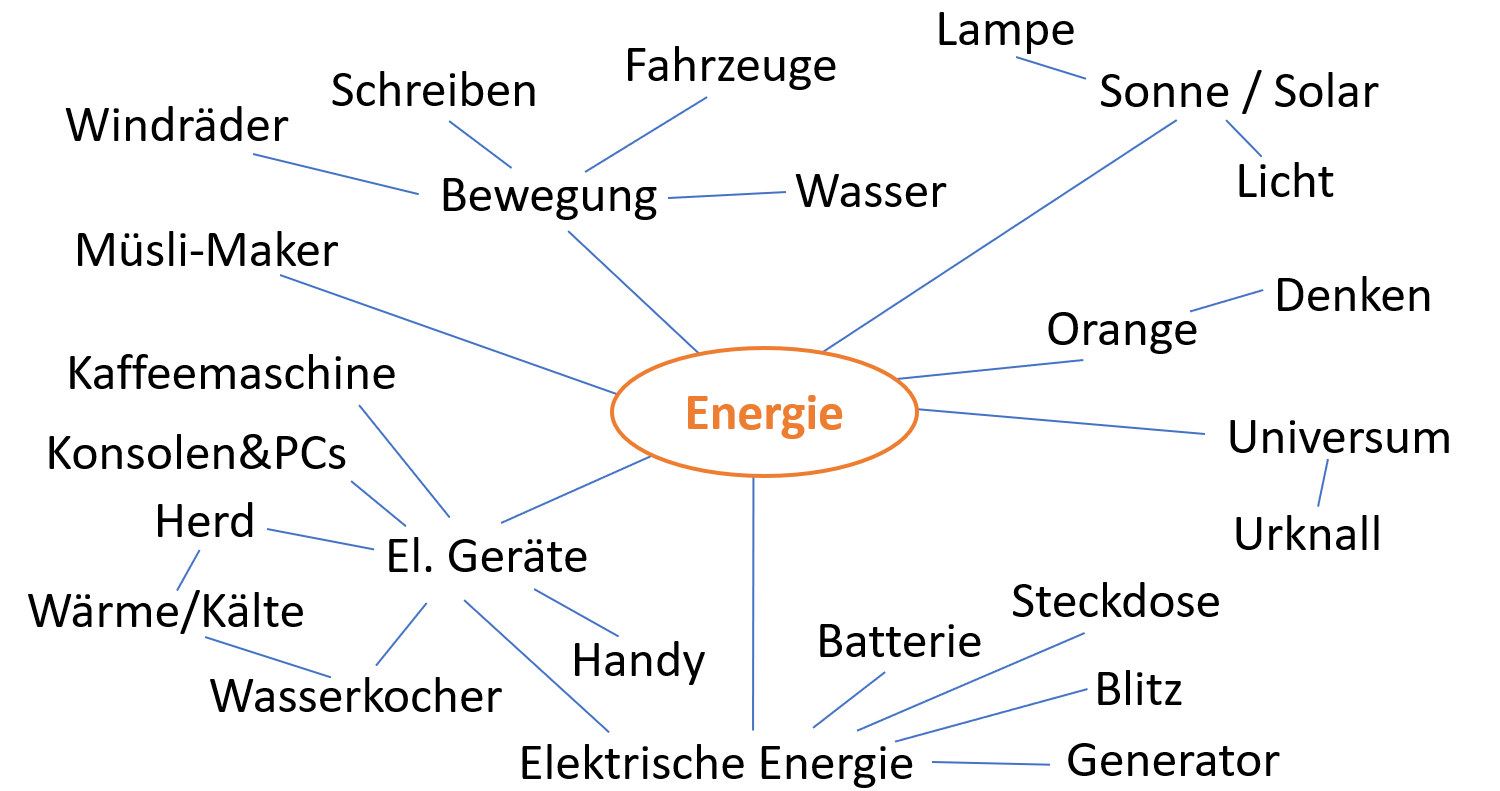 Mathe und Physik